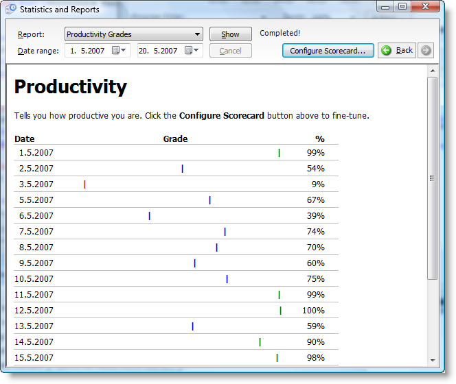 Productivity Report