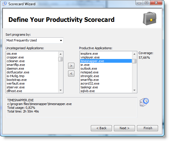 Productivity Scorecard wizard