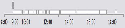 The TimeBar Control